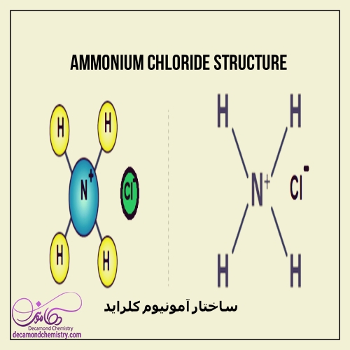 ساختار آمونیوم کلراید _ دکاموند شیمی